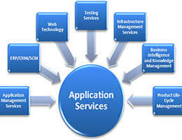 ssi application services